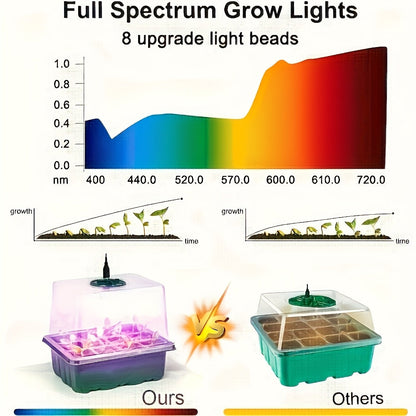 Seed Starting Kit LED Grow Light Timer, Indoor Seedling Tray Dome for Garden, Patio and Yard Use