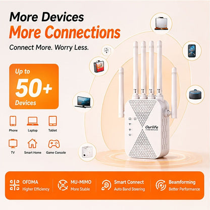 WiFi Range Extender Ourlife 1800Mbps Dual-Band 2.4/5GHz with Six Antennas and Five Source Editions