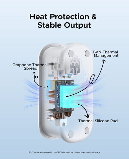 GaN 65W Portable Power Strip Fast Charging - 3 AC Outlets, 2 USB-C & 2 USB-A Ports, Flat Plug, 50-inch Cable