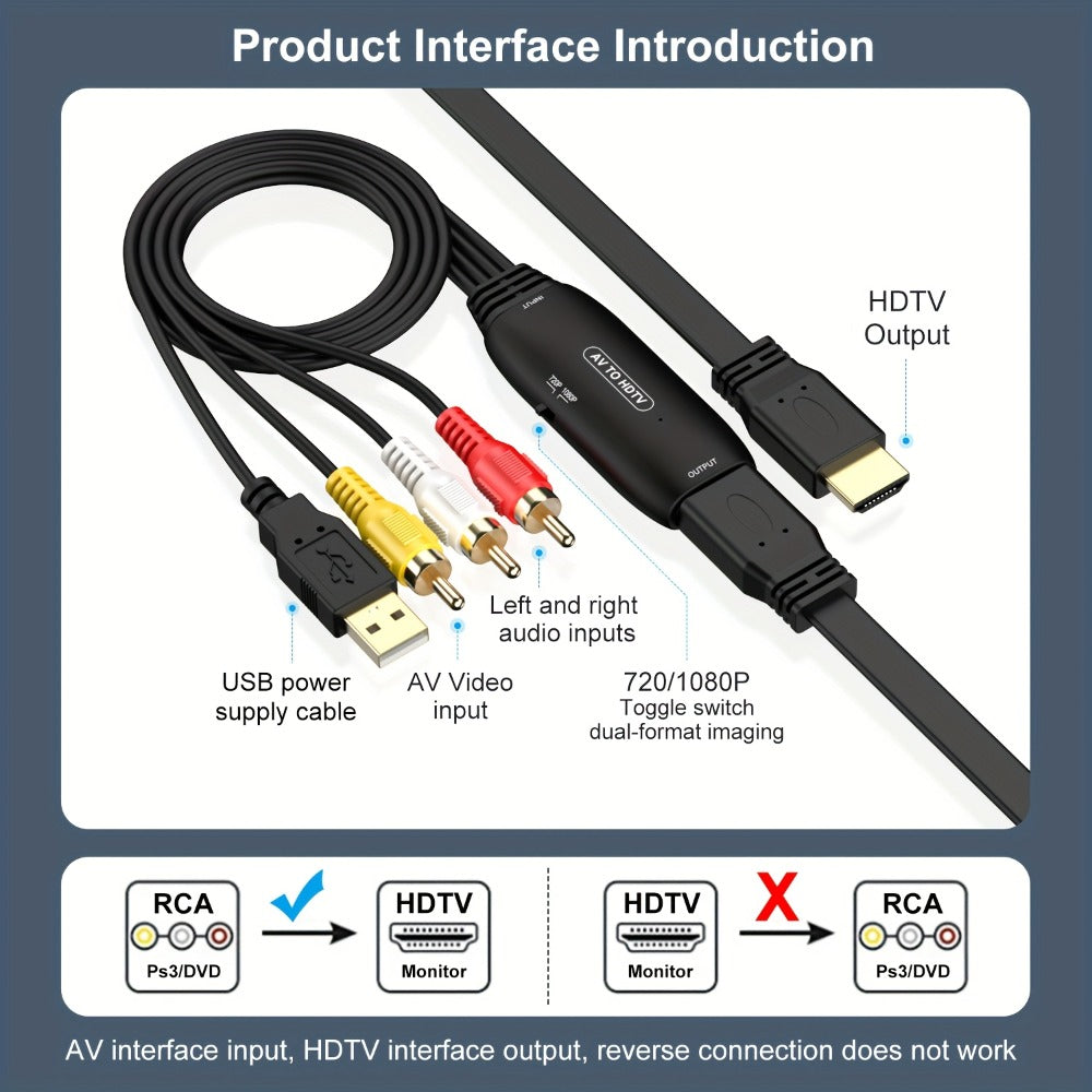 RCA to HDMI Converter 1080P Analog Composite AV to HD, Connects DVD VCR VHS PS3 Game Console Android TV Box to HDMI TV