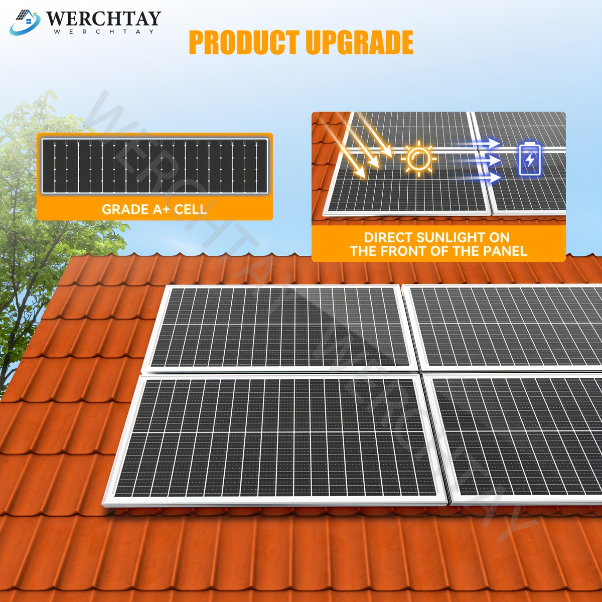 100W Solar Panel 12V High Efficiency Monocrystalline Photovoltaic Module for Off-Grid System RV Boat Home Commercial Street Hotel Shopping