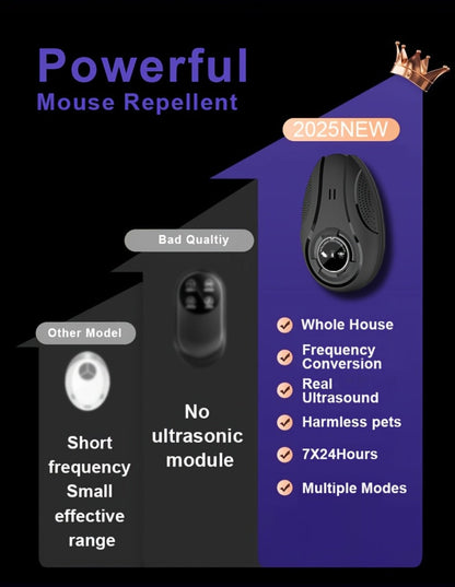 Ultrasonic Pest Repeller for Home Indoor, Plug-In Electronic Mosquito Cockroach Mouse Ant Spider Device for House Office Warehouse