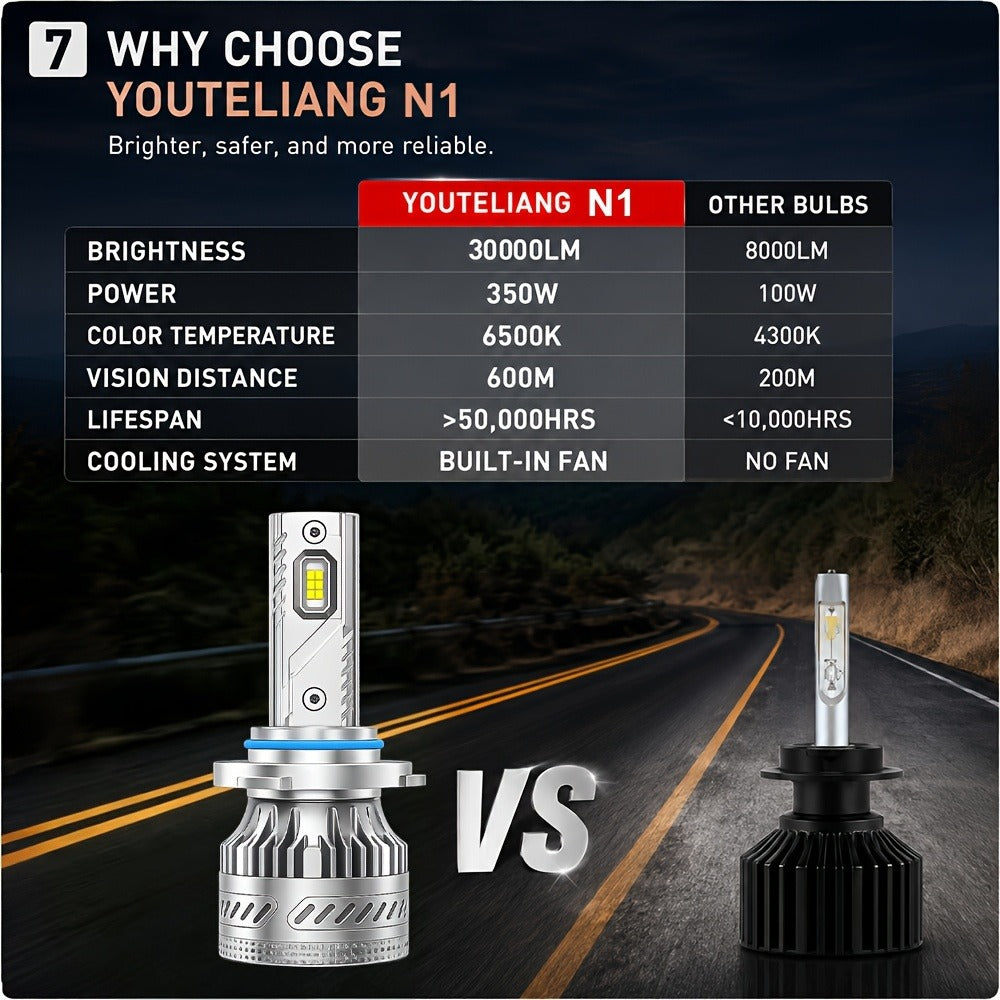 LED Headlight Bulbs 30000 Lumens 350W – H4 H11 9005/HB3 9006/HB4 9012/HIR2 | 6500K White 12V | 2-Pack Upgrade for Brighter Nighttime Driving