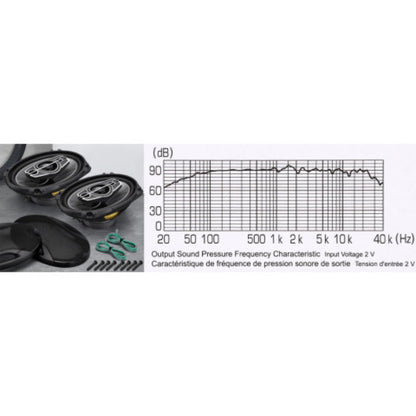 Pair of 6 x 9 Inch Five-Way Coaxial Car Speakers Labeled 1000W Peak, 120W RMS and 4 Ohms with Grilles