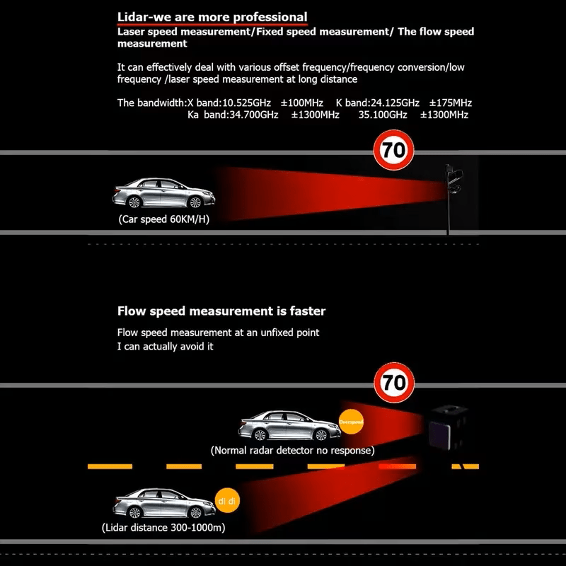 Radar Detector for Cars V7 Upgraded Chip 360 Degree Signal Reception City Highway Mode Compact Design Long Range Detection Speed Camera