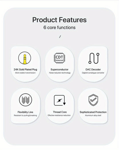 USB C to 3.5mm Audio Adapter with DAC Chip | SUNKANDI TRRS Headphone Jack Converter for iPhone 15 16 Galaxy S24 S23 iPad MacBook & All USB-C