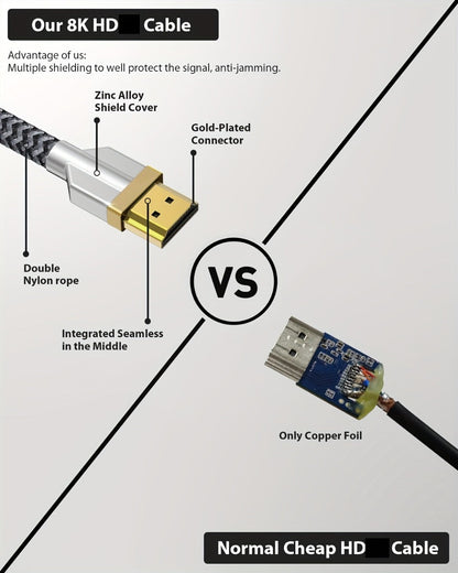 HDMI 2.1 Cable 8K 48Gbps Ultra High Speed Braided Nylon, 4K@120Hz, eARC, VRR, HDR10+, Dolby Vision