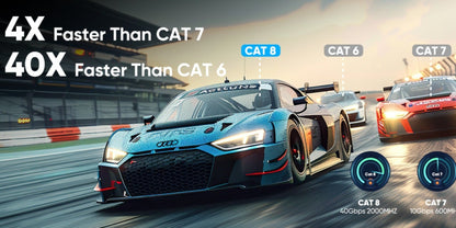 Cat 8 Ethernet Cable 100ft Flat Braided, 40Gbps 2000MHz High Speed Internet Cord for an Everyday Personal Care Routine