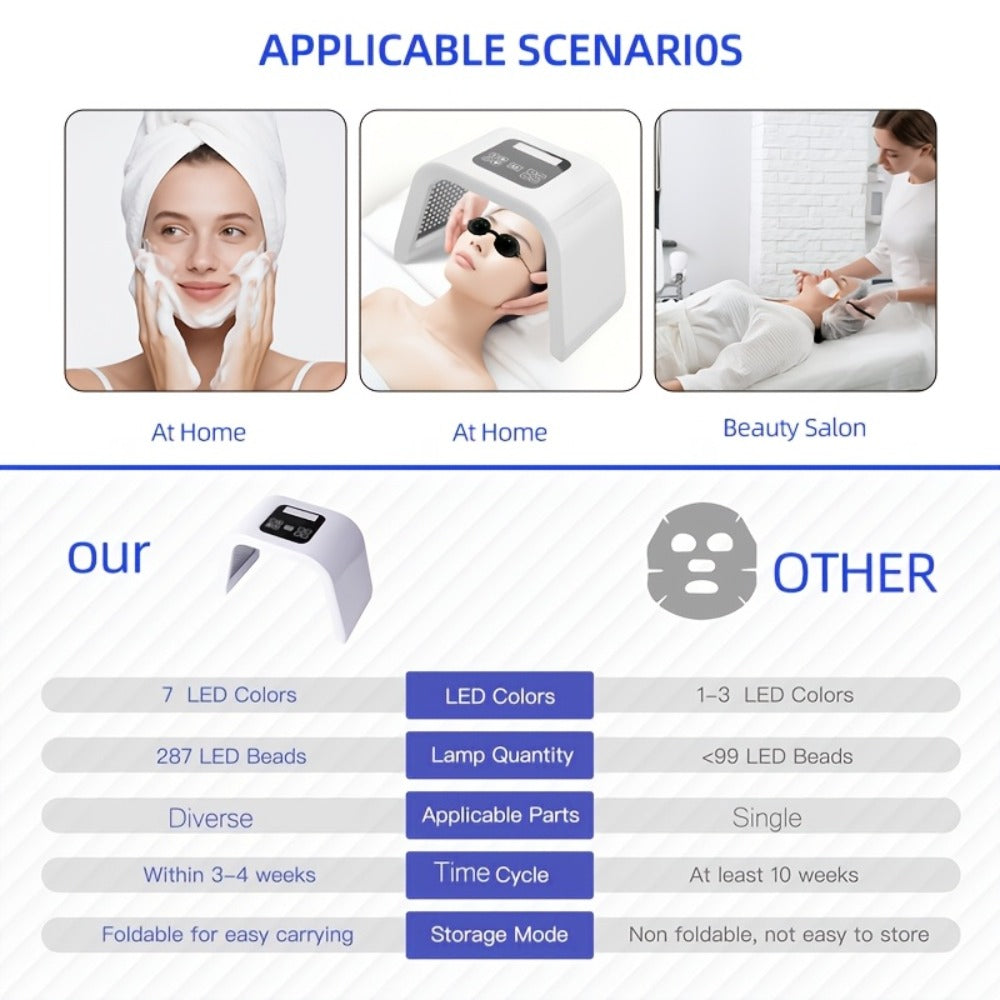 7 Color LED Skin Care Device Photon Therapy Spectrometer Wrinkle Acne Treatment Face for Entryways, Bedrooms and Living Spaces