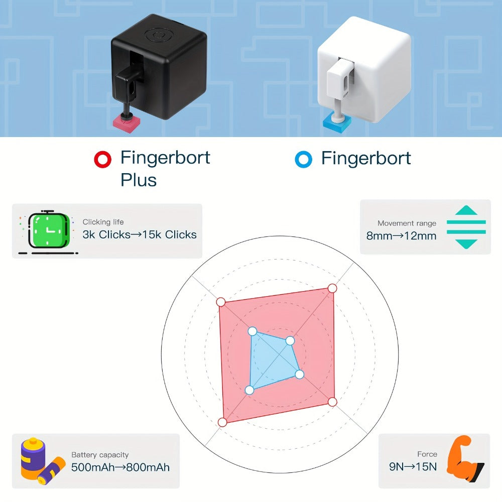 Smart Button Pusher Robot Fingerbot Plus, MOES Wireless Switch Controller, Works with Alexa, Google Home & Tuya App