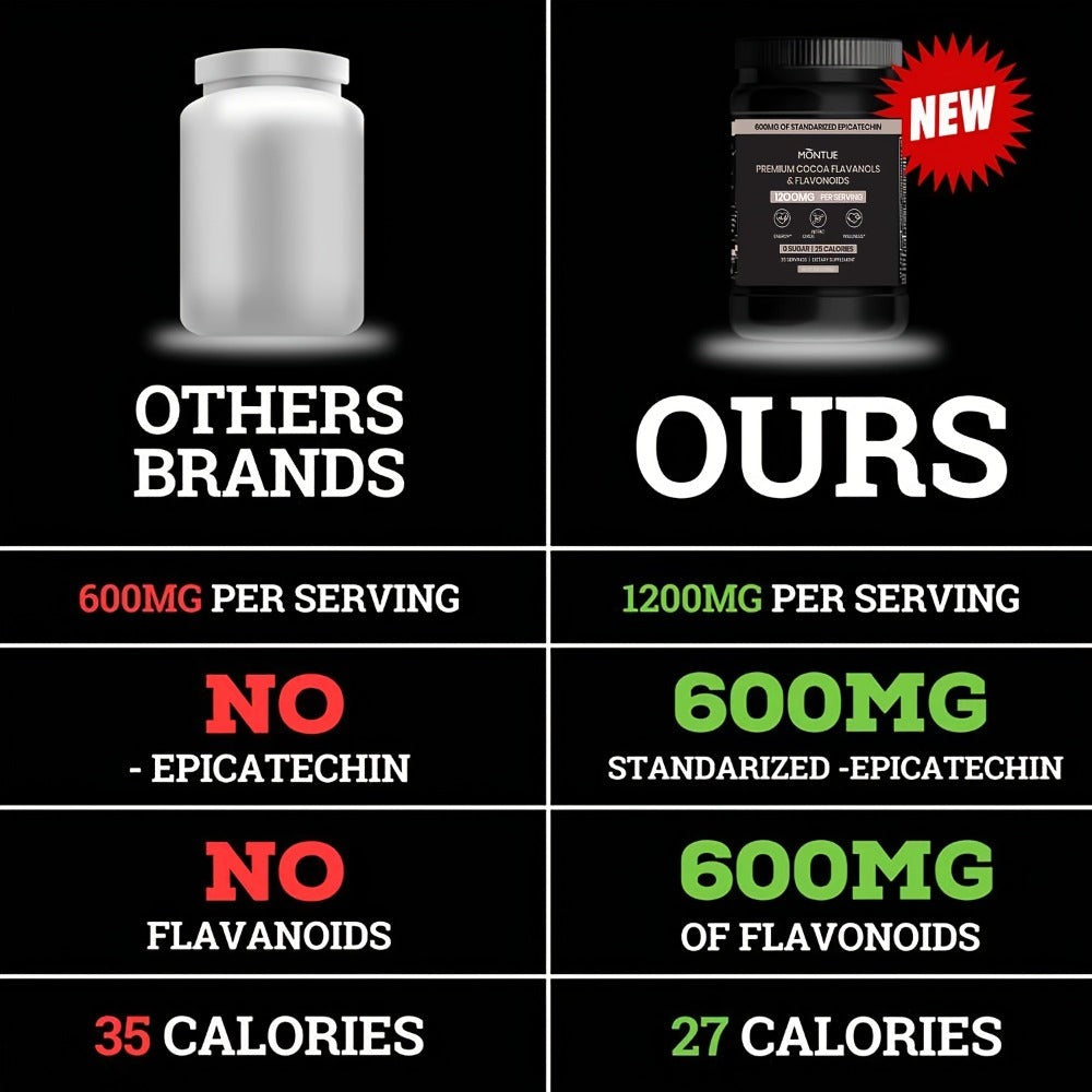 High Flavanol Cocoa Powder 1200mg Per Serving, Cocoa Flavanols & Epicatechin, Unsweetened Dark Chocolate Cacao Powder for Baking