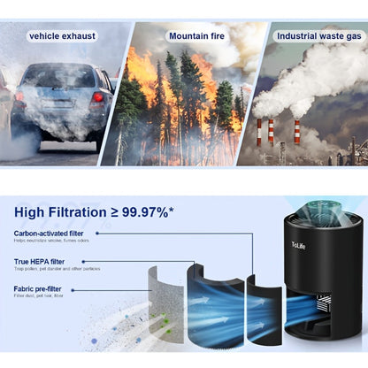 Air Purifier with H13 True HEPA Filter, 25dB Mode, Scent Diffuser and Black or White Finish