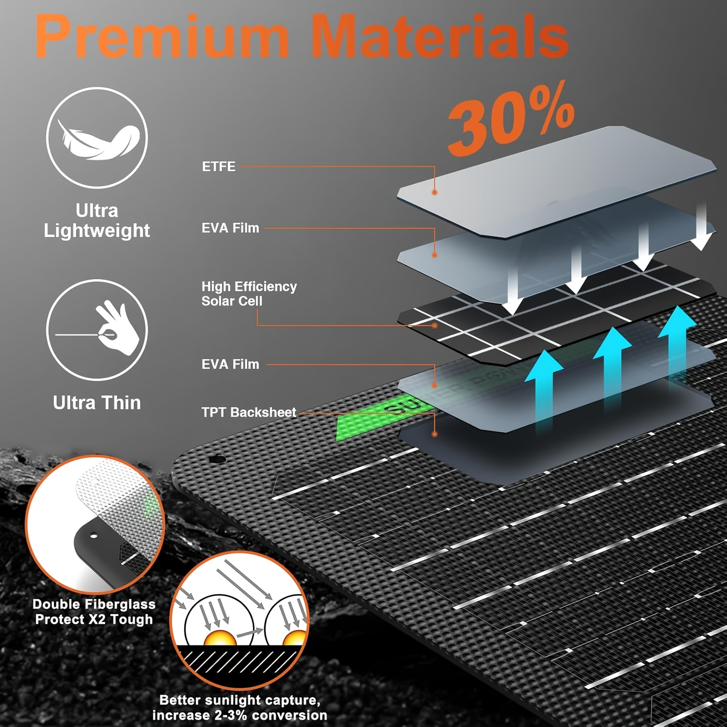 Monocrystalline High Power Solar Panel, 400W/200W/100W Portable Solar Panel, Foldable Solar Blanket