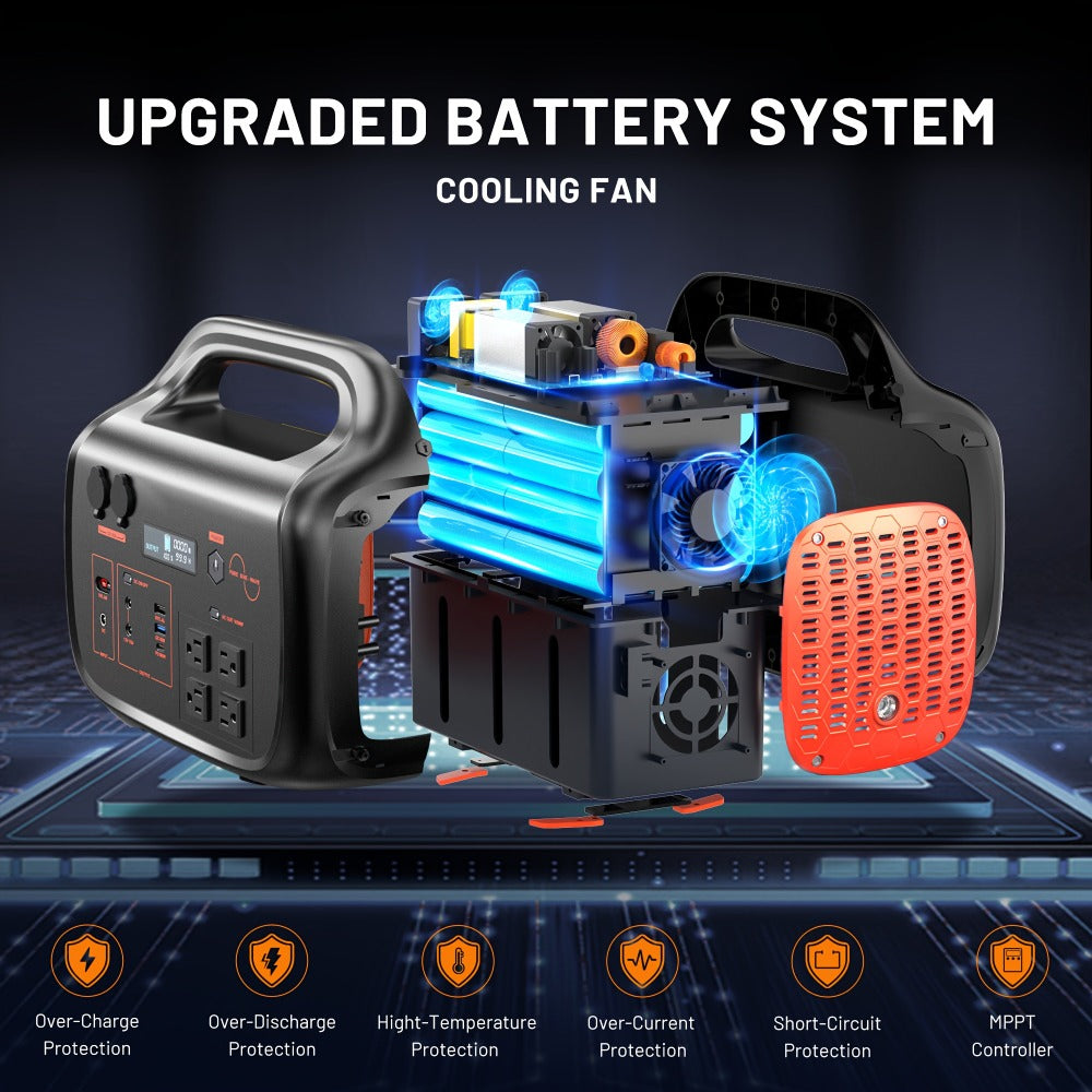 Portable Power Station 1075Wh/294Wh – 1000W/300W Solar Generator, Lithium Battery, 120V AC Outlet, for RV, Camping, Hiking