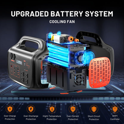 Portable Power Station 1075Wh/294Wh – 1000W/300W Solar Generator, Lithium Battery, 120V AC Outlet, for RV, Camping, Hiking