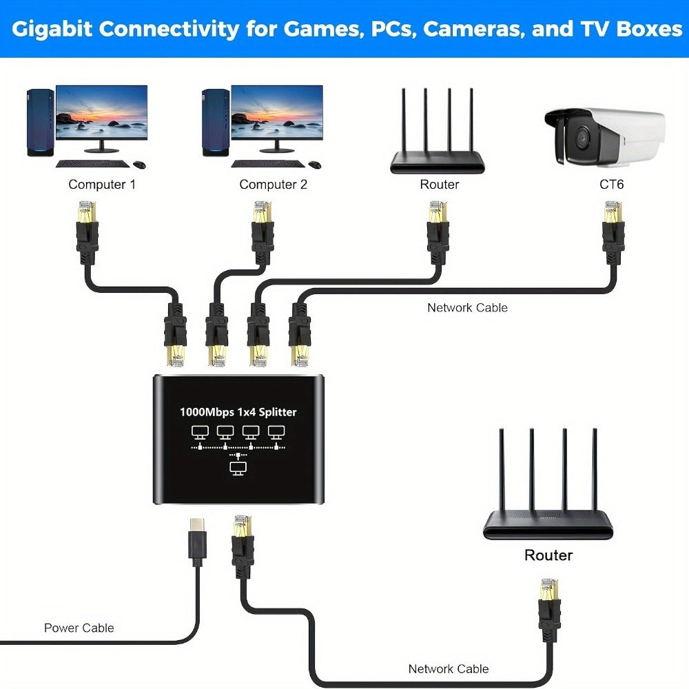 Gigabit Ethernet Splitter 1 to 4 Port 1000Mbps High-Speed LAN Network Adapter with USB Power Cable