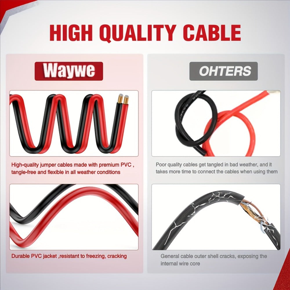 Heavy Duty Jumper Cables 600A CCA – Thickened Booster Cables with Carrying Bag for Pickup Truck, RV, Van & SUV