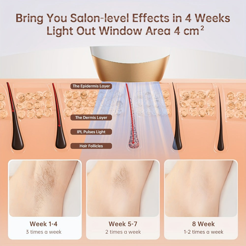 IPL Hair Removal Device for Women & Men 999, 900 Flashes – Permanent At-Home Hair Remover 9 Energy Levels Painless Full Body Legs Arms