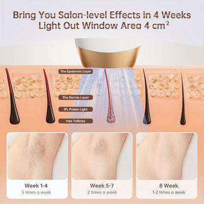 IPL Hair Removal Device for Women & Men 999, 900 Flashes – Permanent At-Home Hair Remover 9 Energy Levels Painless Full Body Legs Arms