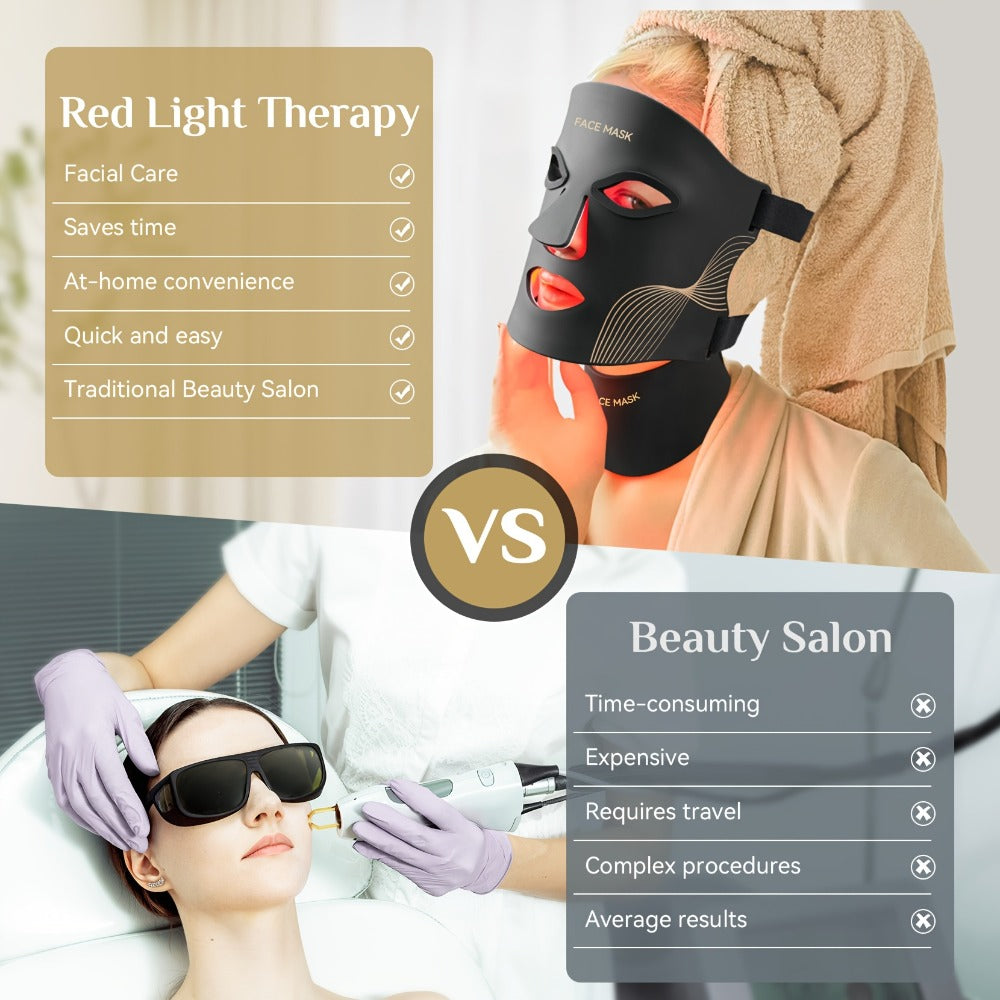 LED Light Therapy Face Mask 7 Color Red Light FDA Cleared Face and Neck Mask for Acne for Entryways, Bedrooms and Living Spaces