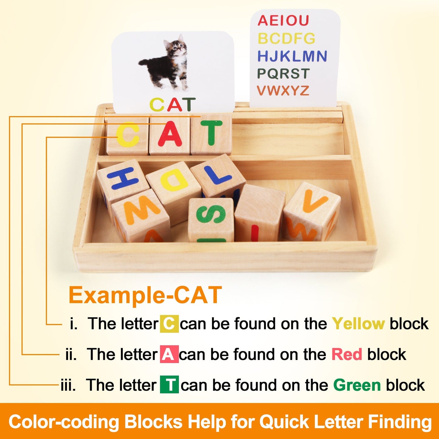 Phonics Word Builder Kit 110+ CVC Flash Cards 10 Letter Blocks Wooden Tray Spelling Matching Game | Learn to Read Toy for Preschool