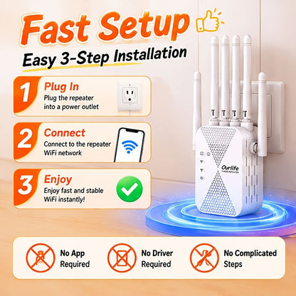 WiFi Range Extender Ourlife 1800Mbps Dual-Band 2.4/5GHz with Six Antennas and Five Source Editions