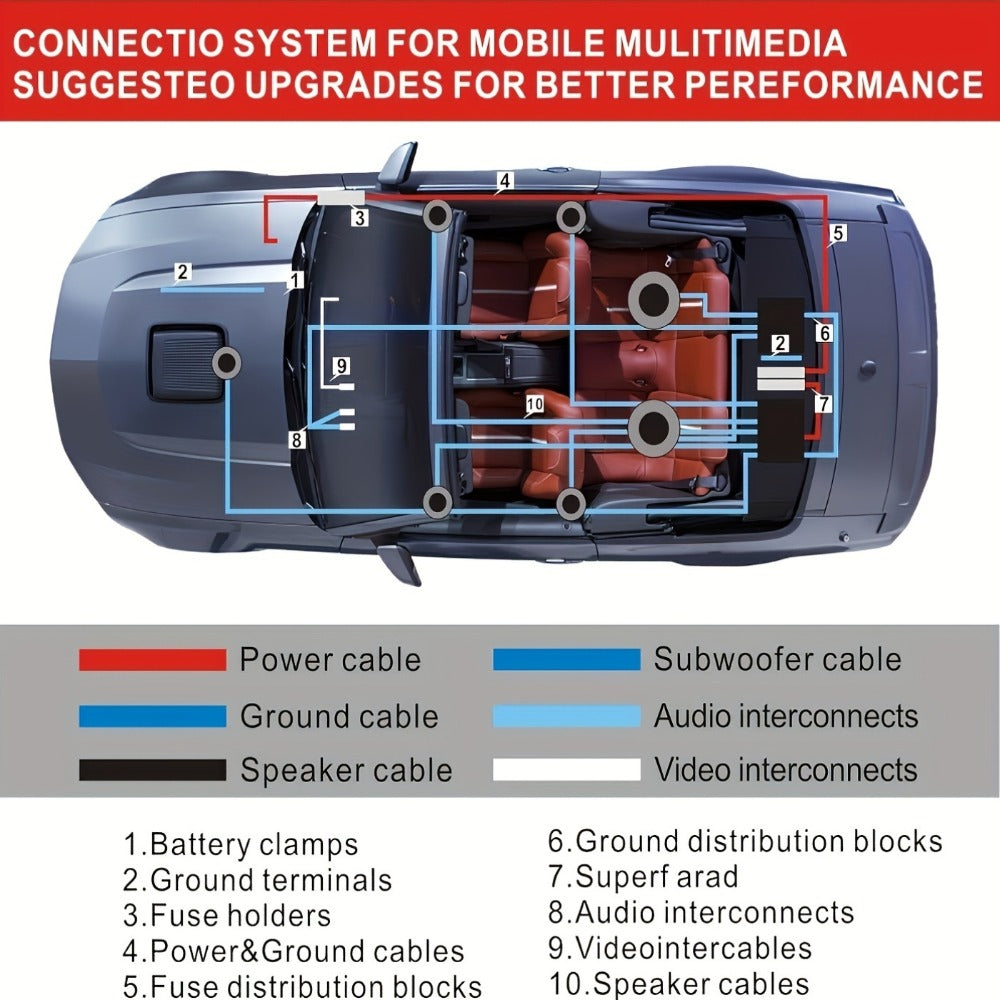 4 Gauge Amp Wiring Kit 2300W – Complete Car Audio Amplifier Install with RCA Cable, Subwoofer Wire, AGU Fuse Holder, Speaker & Remote Wire