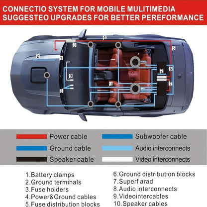 4 Gauge Amp Wiring Kit 2300W – Complete Car Audio Amplifier Install with RCA Cable, Subwoofer Wire, AGU Fuse Holder, Speaker & Remote Wire
