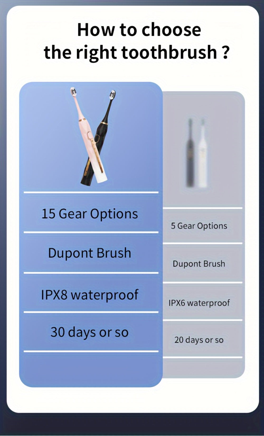 Electric Toothbrush Set with IPX8 Rating, 10 Brush Heads, Travel Case, Holder and Five Color Bundles