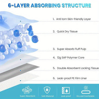 Puppy Pee Pads for Dogs - Super Leak-Proof Disposable Dog Training Pads - Puppy Potty Pads for Entryways, Bedrooms and Living Spaces