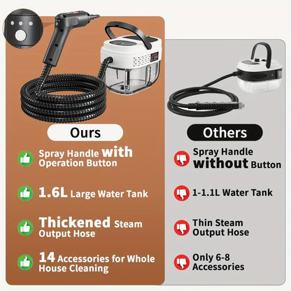 High Pressure Steam Cleaner Handheld 1.6L Large Tank 3-Level Adjustable Handle for Home Car Detailing Bed Bugs Couch Grout Furniture