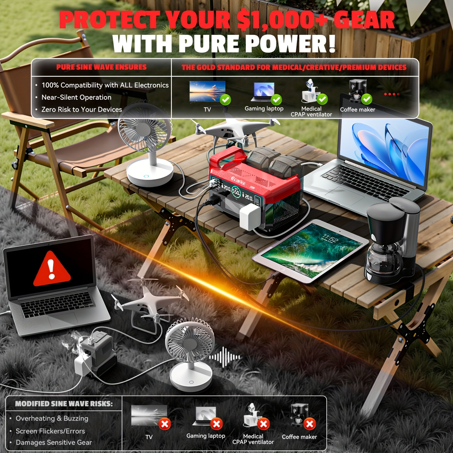 Pure Sine Wave Inverter 550W for 18V Battery - DC 18V to AC 110V, 2×USB-C 20W Fast Charge, 2×USB-A