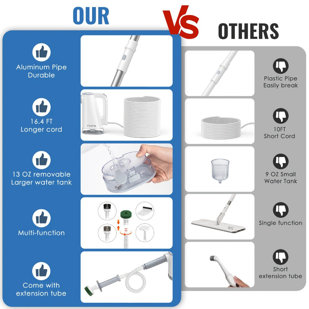 Steam Mop with Detachable Handheld Steam Cleaner 10-in-1 Multi-Purpose Attachments - 2 Pads, Carpet Cleaner for Home