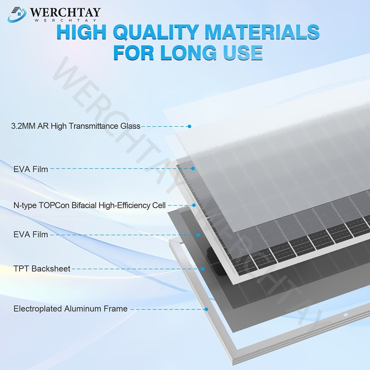 Single 100W Monocrystalline Solar Panel with 101 x 46 cm Frame and Attached PV Connector Cables