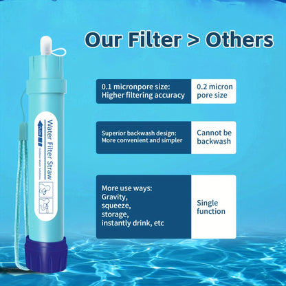Light Blue Personal Water Filter Straw with Carry Loop in One- or Two-Piece Checkout Options for Travel Kits