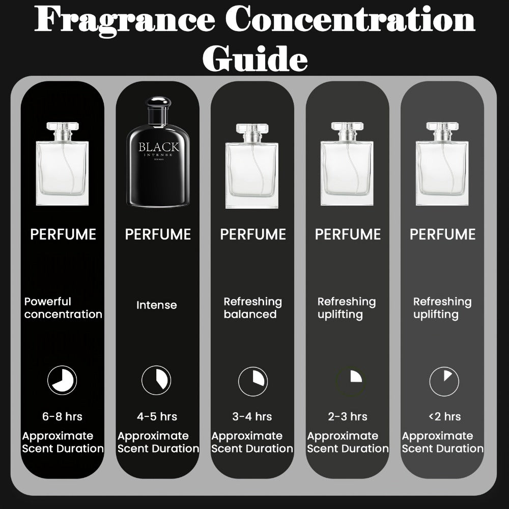Cologne Gift Set for Men 2-Pack Woody Citrus Vanilla Fragrance Paraben-Free Daily Wear Office Gym Party Scent 6.76oz Each