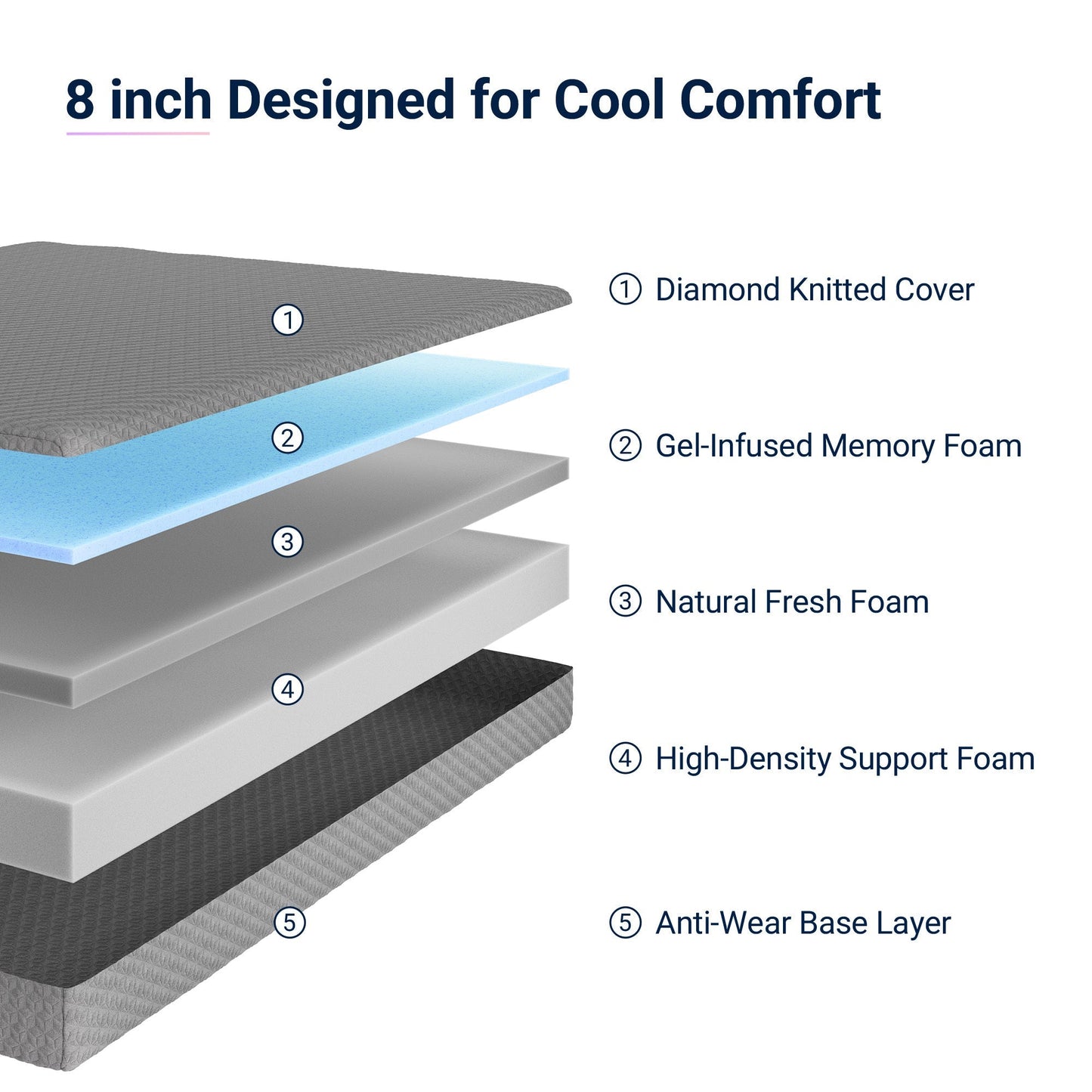 Double-Sided Bamboo Mattress with Memory Foam for Bedroom Comfort and Support detail image - detail view 17