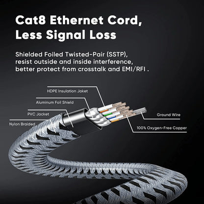 Cat8 Ethernet Cable Braided, 40Gbps 2000MHz RJ45, High Speed Network LAN Cable for Gaming, Router
