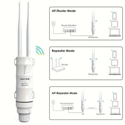 WAVLINK N300 Outdoor PoE WiFi Access Point 300Mbps - 2x7dBi Antennas 150m Range, AP Router Repeater 4-in-1 Modes