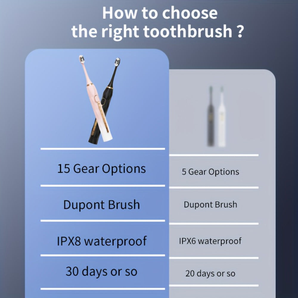 Electric Toothbrush Set with IPX8 Rating, 10 Brush Heads, Travel Case, Holder and Five Color Bundles