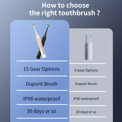 Electric Toothbrush Set with IPX8 Rating, 10 Brush Heads, Travel Case, Holder and Five Color Bundles