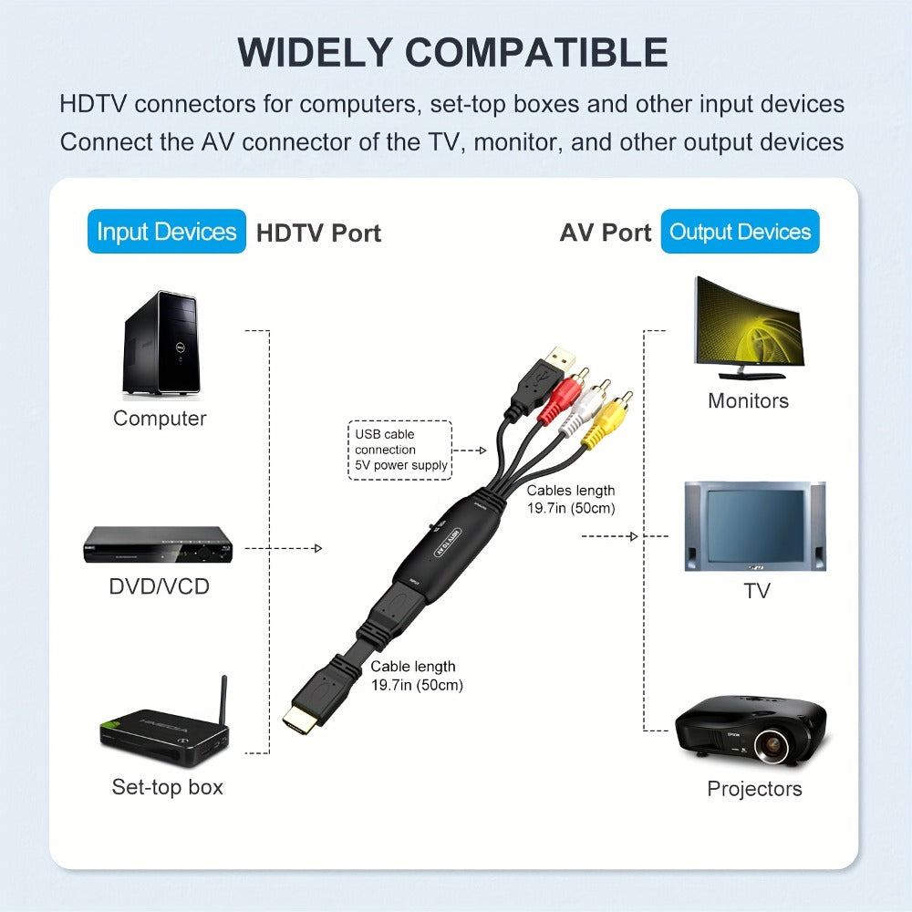 HDMI to RCA Converter Adapter for Fire Stick Roku Apple TV Android Box, Plug & Play, Supports 1080P PAL/NTSC