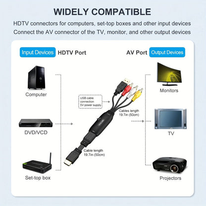 HDMI to RCA Converter Adapter for Fire Stick Roku Apple TV Android Box, Plug & Play, Supports 1080P PAL/NTSC