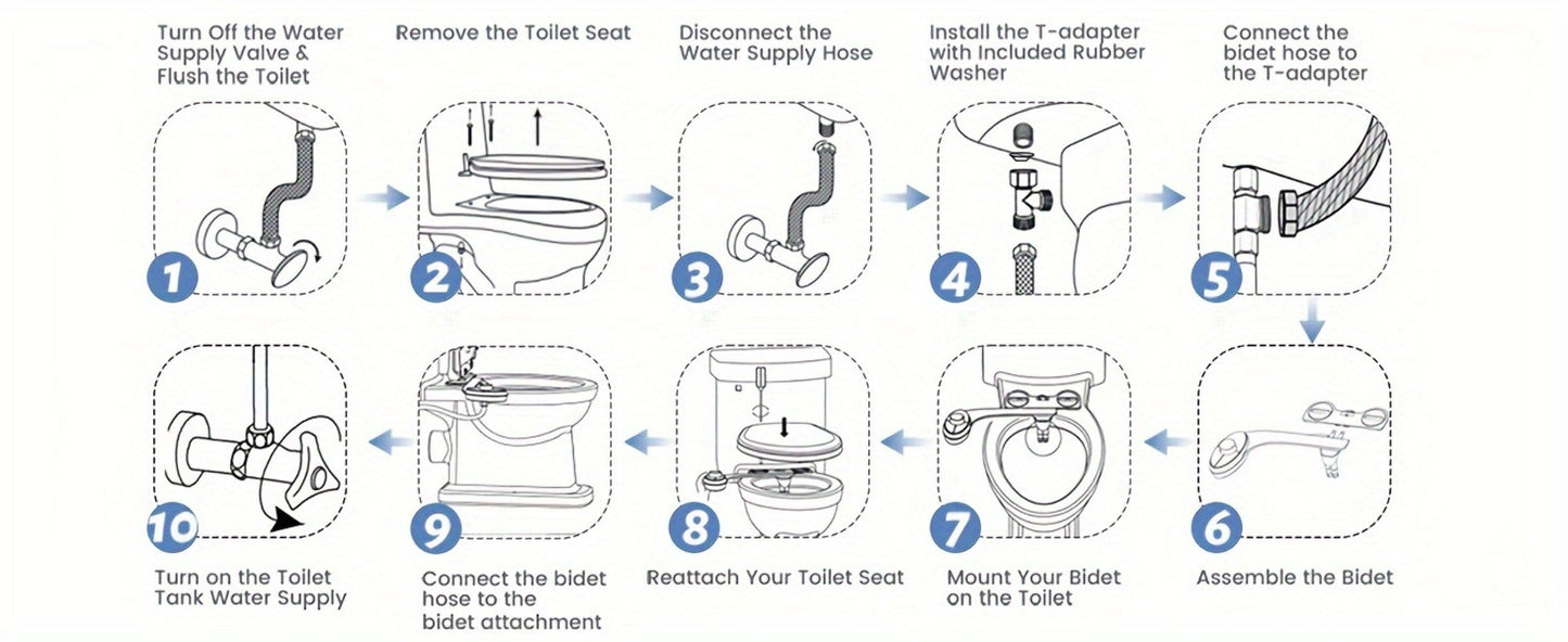 Ultra-Slim Non-Electric Bidet Attachment for Toilet, Self-Cleaning Dual Retractable Nozzles, Adjustable Water Pressure, Fresh Water Sprayer