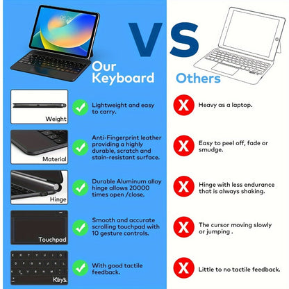 iPad 10th Gen Keyboard Case with Backlit Magic-Style Magnetic Keyboard, Multi-Touch Trackpad, Cantilever Stand