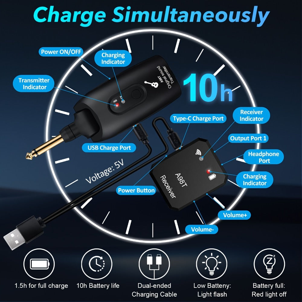 Wireless In-Ear Monitor System 2.4GHz IEM 270° Rotatable Transmitter Auto-Pairing for Bedside Audio, Alarms and Room Entertainment