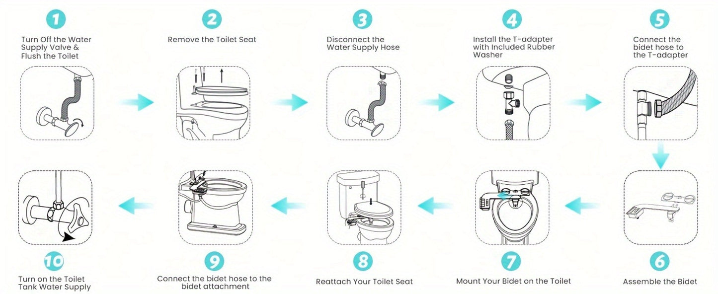 Bidet Attachment for Toilet – Dual Retractable Nozzle Non-Electric Self-Cleaning Fresh Water Bidet Sprayer