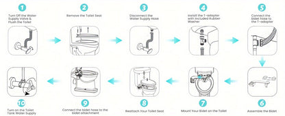 Bidet Attachment for Toilet – Dual Retractable Nozzle Non-Electric Self-Cleaning Fresh Water Bidet Sprayer