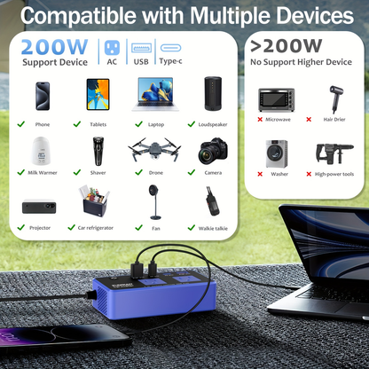 Car Inverter Charger 200W DC 12V to AC 110V with PD 24W USB-C QC 24W Quick Charge Car Plug Adapter US Socket for Vehicle Office Camping Road