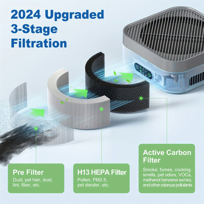 HEPA Air Purifier for Home Bedroom Up to 700 Sq Ft with True HEPA Filter 3-Stage Filtration for Entryways, Bedrooms and Living Spaces